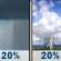 Tuesday: Slight Chance Rain Showers then Slight Chance Showers And Thunderstorms